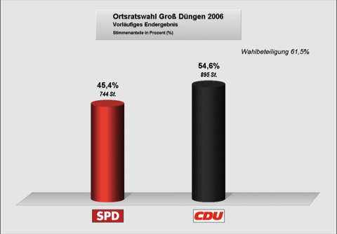 7 wahl2006