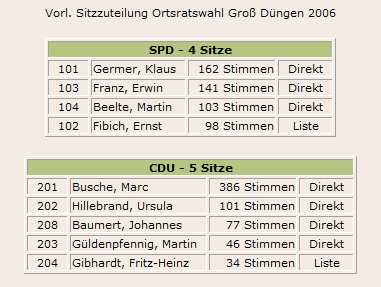 9 wahl2006bewerber