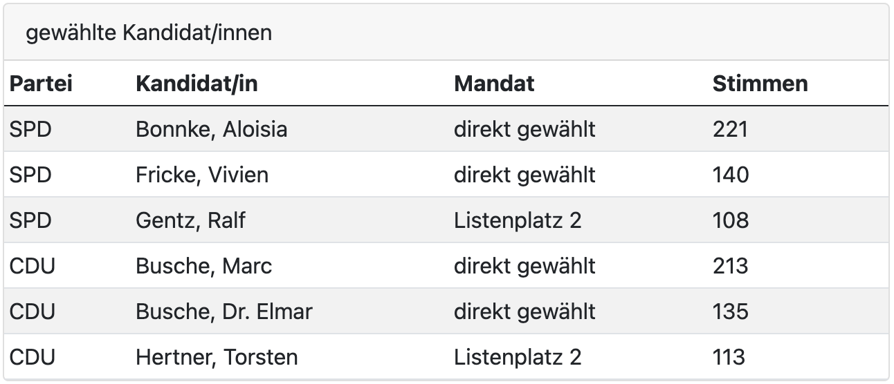 wahl 2021 3