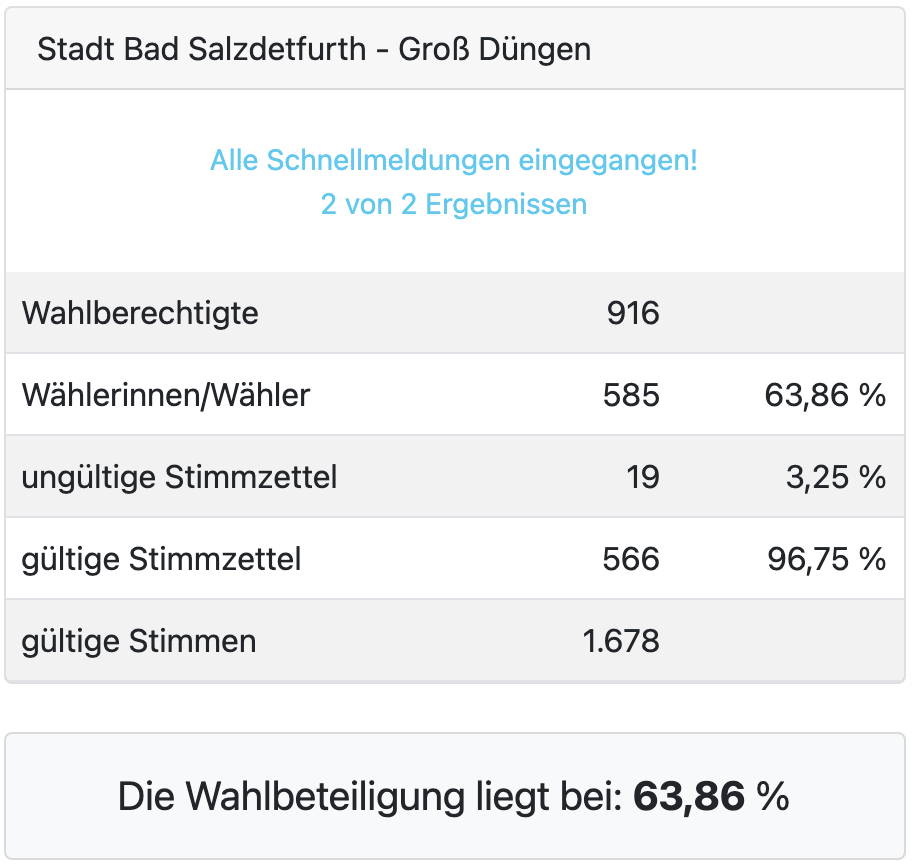 wahl 2021 4